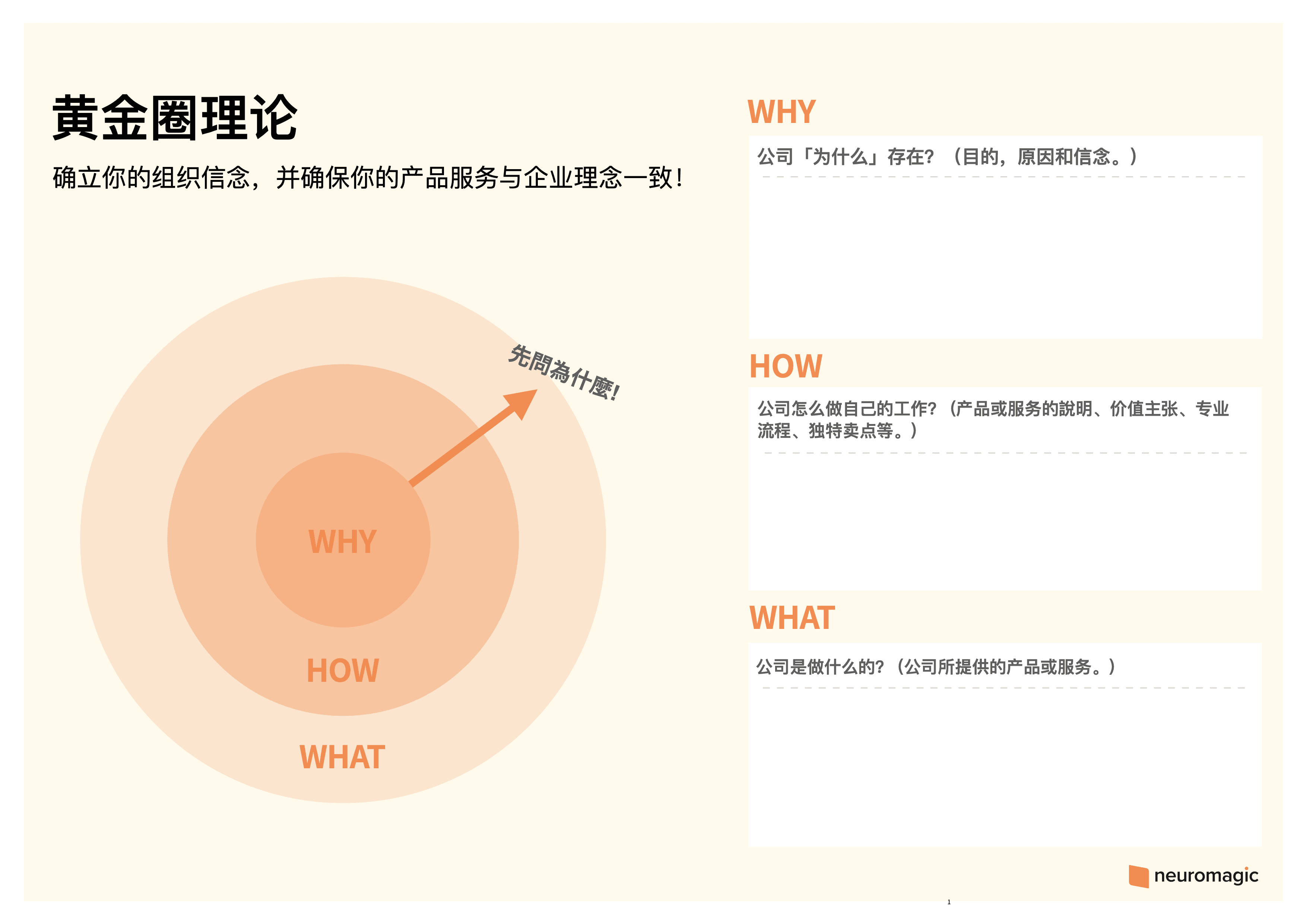 黄金圈思维